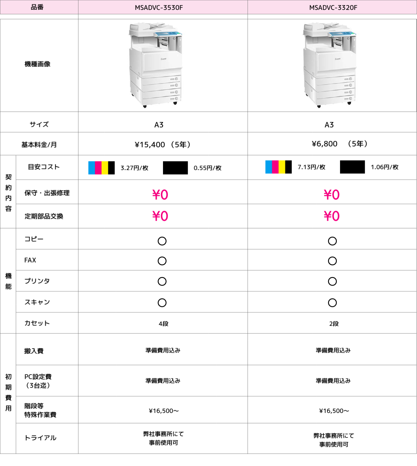 リユース複合機_プラン表