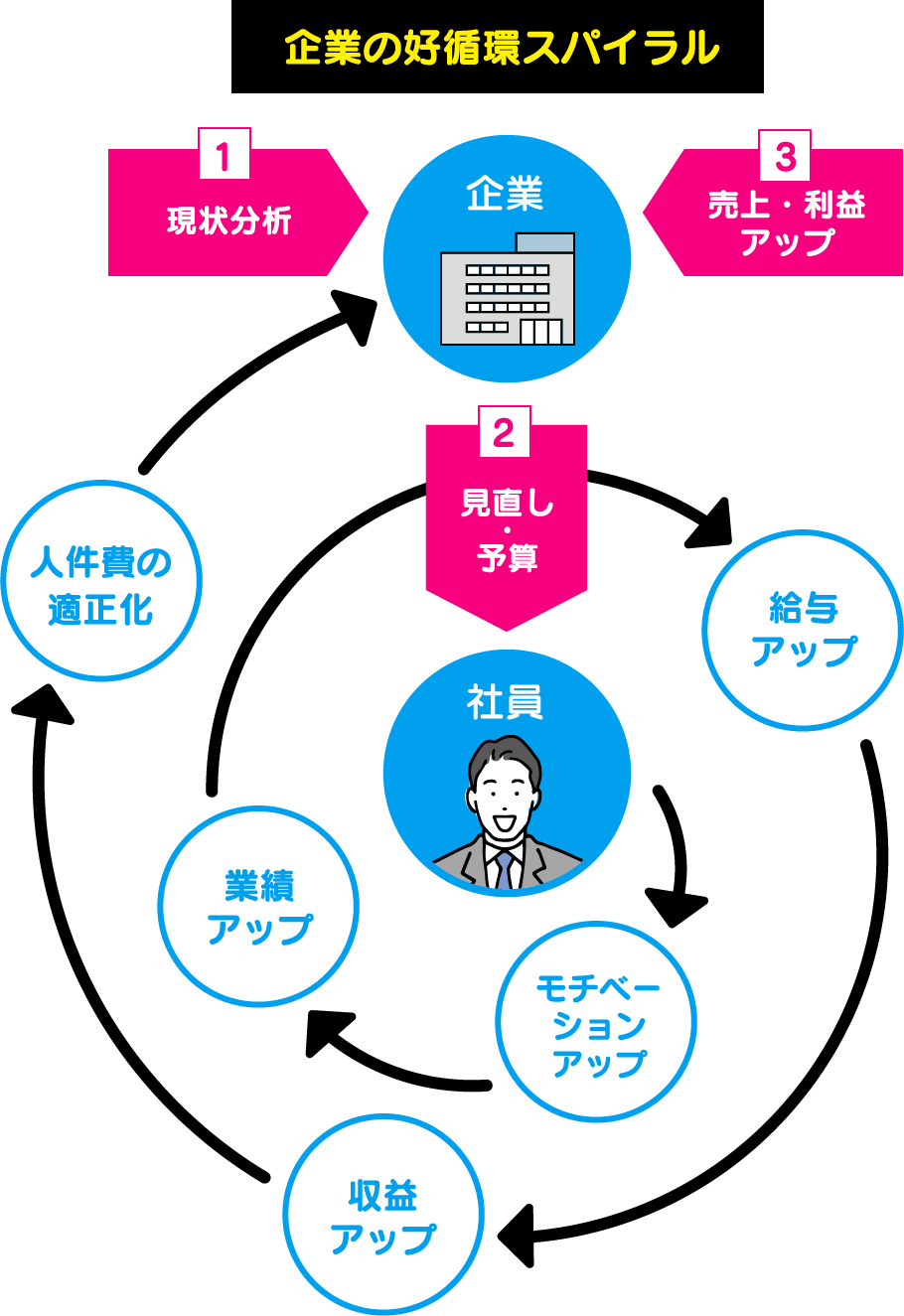メディア総研の現状分析